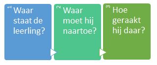 formatieve assessment