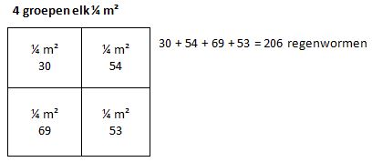 onderzoek regenwormen